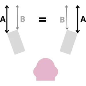 comment placer ses enceintes