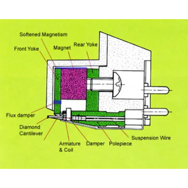 Dynavector KARAT 17DX