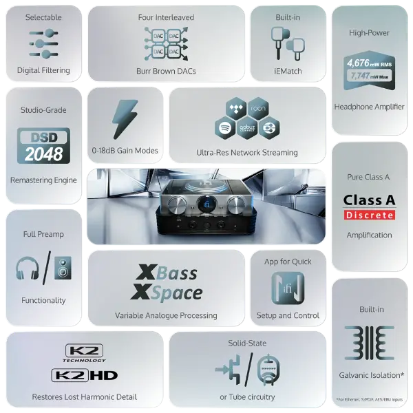 iFi iDSD Phantom arborescence