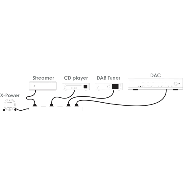 Musical Fidelity X-Power branchement 2