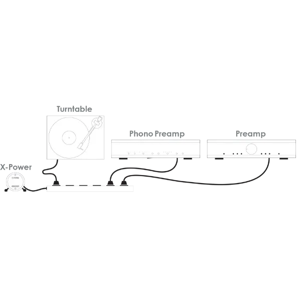 Musical Fidelity X-Power branchement 3