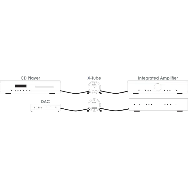 Musical Fidelity X-Tube branchement 1
