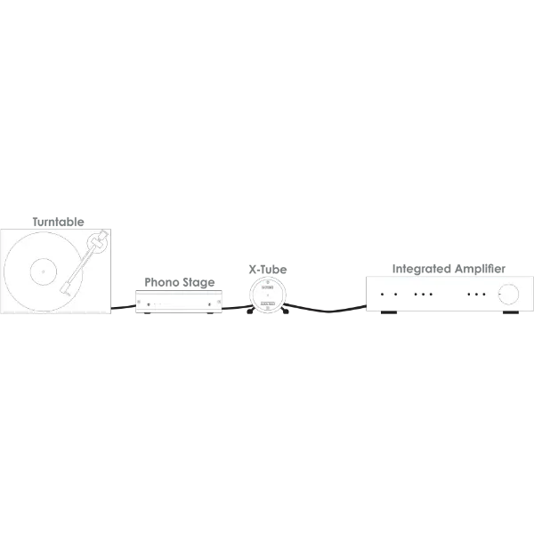 Musical Fidelity X-Tube branchement 2