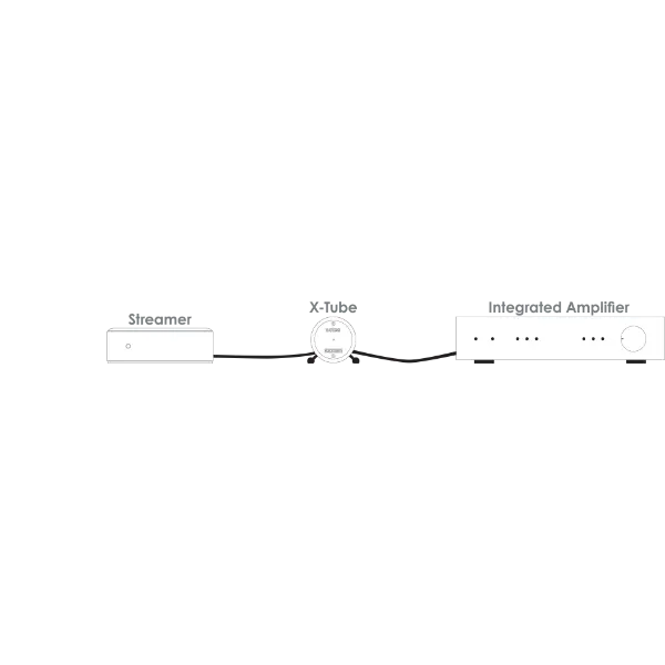 Musical Fidelity X-Tube branchement 3