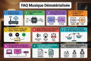 FAQ : le Streaming et les DACs