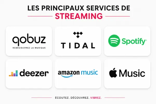 les principaux services de streaming audio